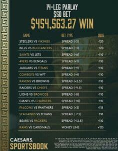 craziest parlay ever hit.